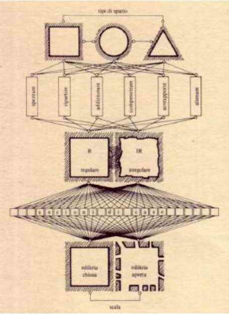 Caractères distributifs & typologies · Document 1, p. 123